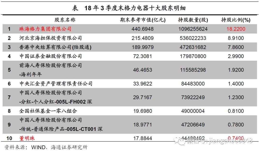 混改3.0，以退为进——兼议格力混改的示范意义（海通宏观姜超、于博、陈兴）