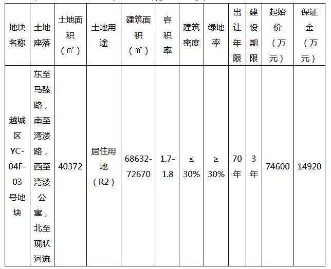 【新地王】10.62亿！中海竞得原热电厂地块，楼面价14614元/㎡！