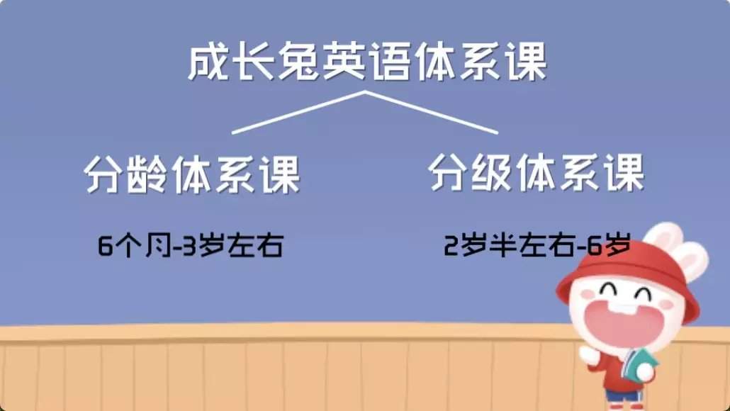 更名、业务调整——启蒙英语大玩家的自我“颠覆 ”