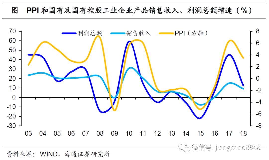 混改3.0，以退为进——兼议格力混改的示范意义（海通宏观姜超、于博、陈兴）