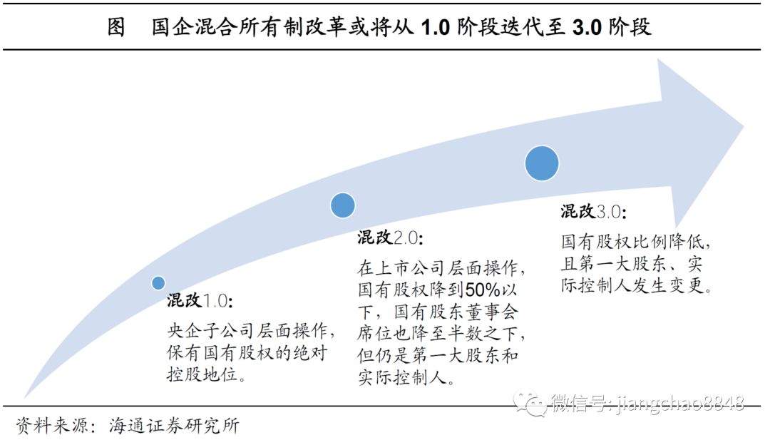 混改3.0，以退为进——兼议格力混改的示范意义（海通宏观姜超、于博、陈兴）