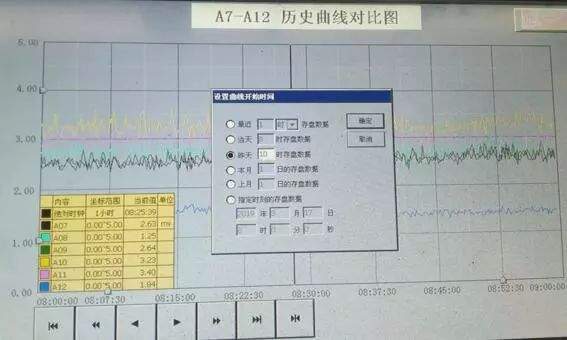 PLC创新实验室科研成果提效益