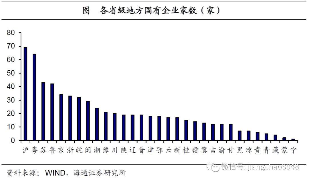 混改3.0，以退为进——兼议格力混改的示范意义（海通宏观姜超、于博、陈兴）