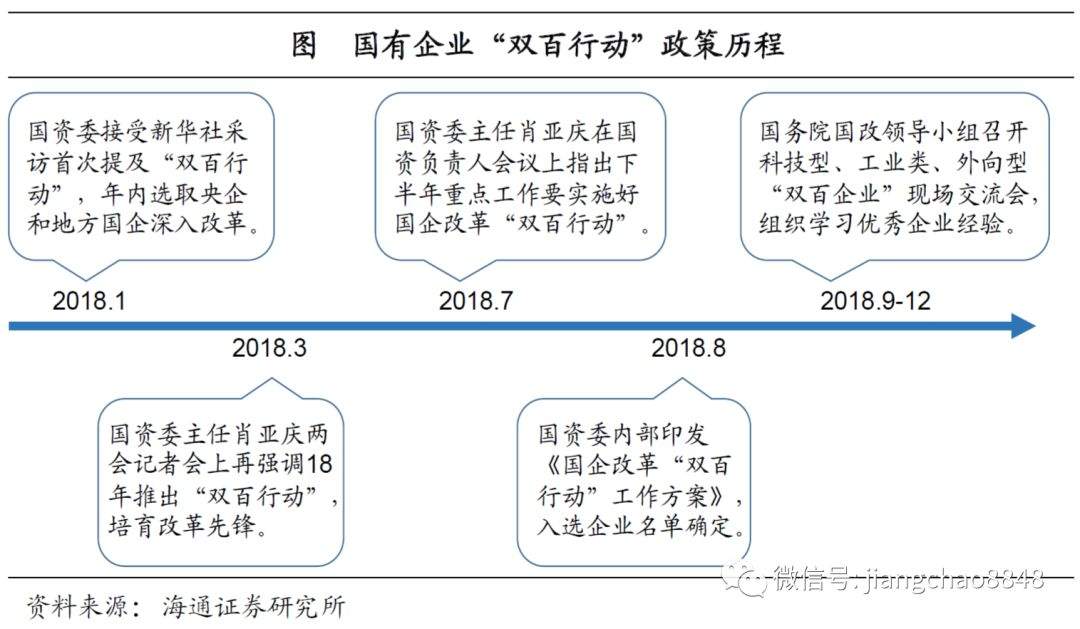 混改3.0，以退为进——兼议格力混改的示范意义（海通宏观姜超、于博、陈兴）