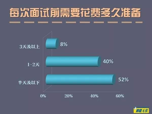 年薪20万以上的人面试前都有这个习惯