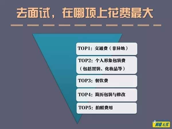 年薪20万以上的人面试前都有这个习惯