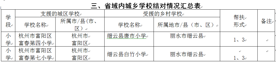 全面推进“互联网+义务教育”，富阳这样做！