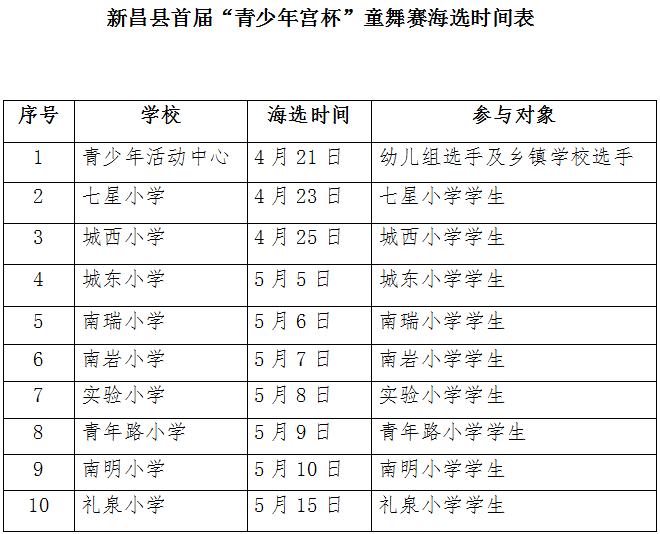 【重要通知】“青少年宫”杯童舞赛首次海选须知