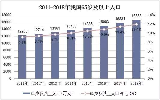 3个月签约超600亿，文旅部“点名”重点发展，文旅+康养迎黄金期？