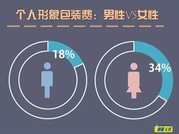 年薪20万以上的人面试前都有这个习惯