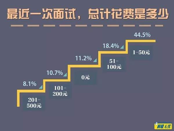 年薪20万以上的人面试前都有这个习惯