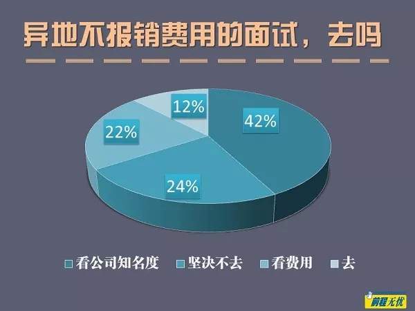 年薪20万以上的人面试前都有这个习惯