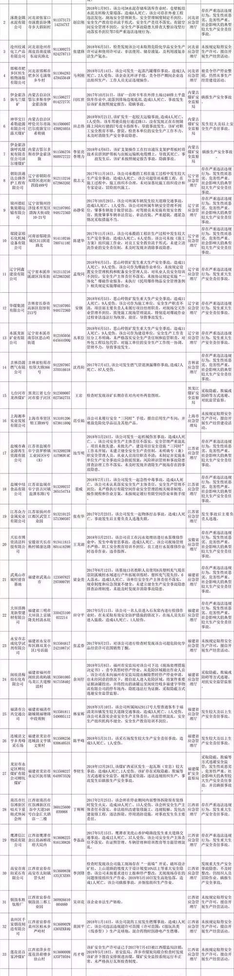 挣钱不要命？24家建企被列“黑名单”，中交、中铁、铁建……