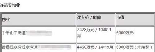 郑秀文名下房产曝光，财产比许志安多2亿！