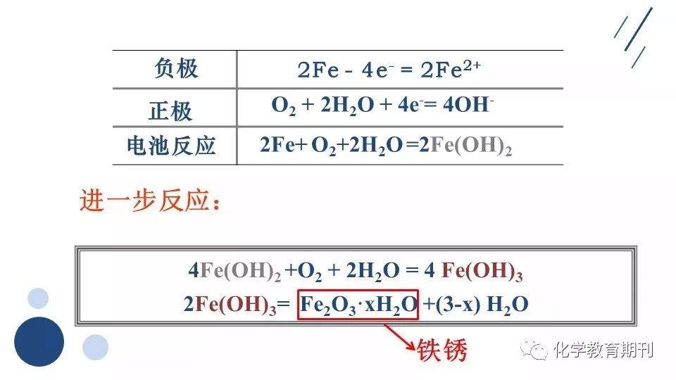 【微课】金属的两种电化学腐蚀——探究艾灸贴的发热原理