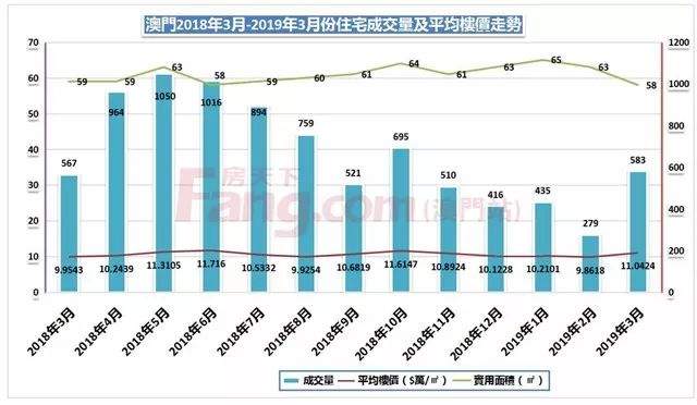 澳门楼价居高0424/㎡！港澳可申请子女内地入学！珠海将受影响？