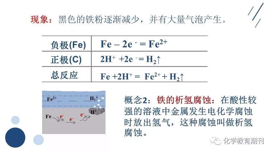 【微课】金属的两种电化学腐蚀——探究艾灸贴的发热原理