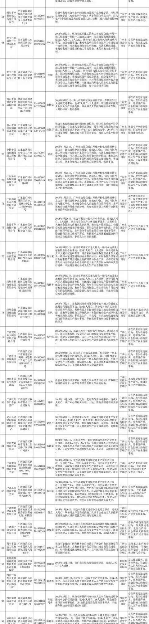 挣钱不要命？24家建企被列“黑名单”，中交、中铁、铁建……