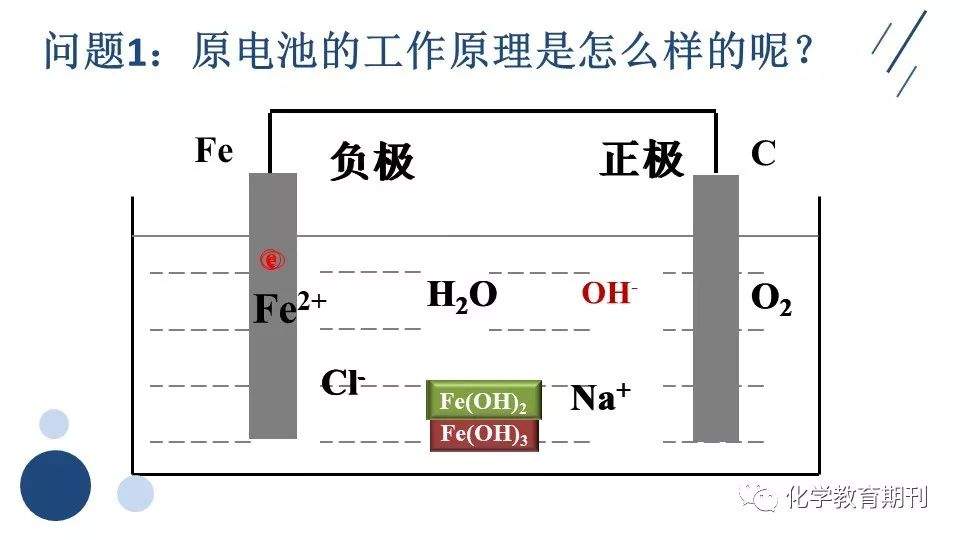 【微课】金属的两种电化学腐蚀——探究艾灸贴的发热原理