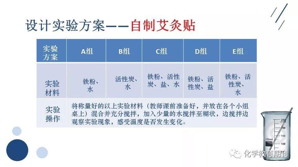 【微课】金属的两种电化学腐蚀——探究艾灸贴的发热原理