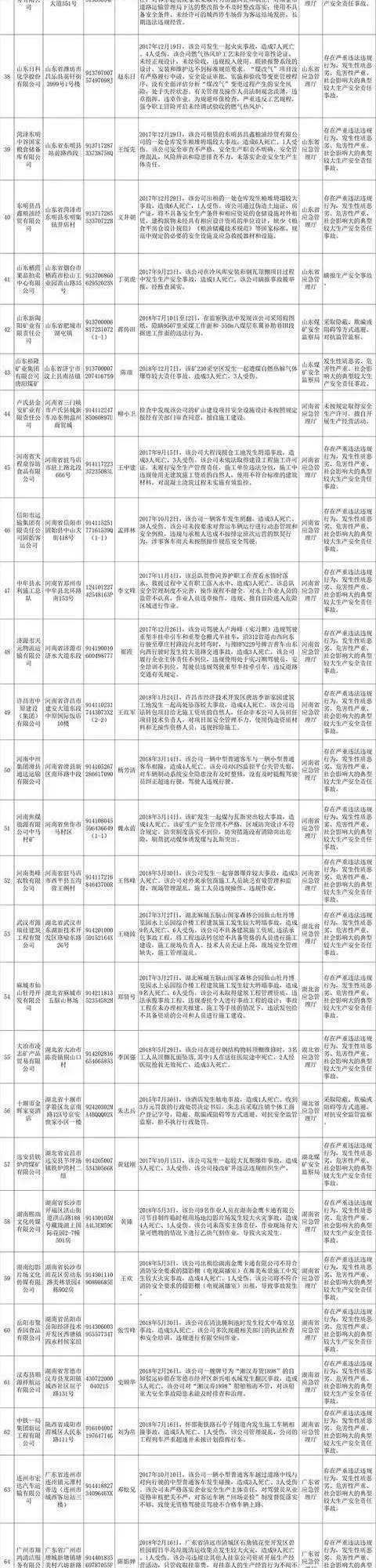 挣钱不要命？24家建企被列“黑名单”，中交、中铁、铁建……