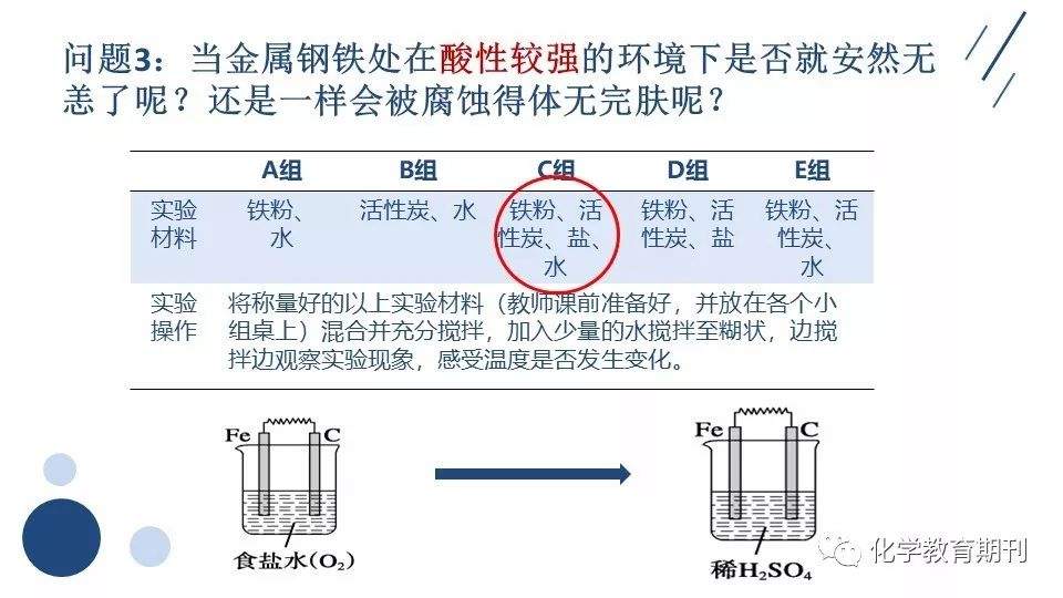 【微课】金属的两种电化学腐蚀——探究艾灸贴的发热原理