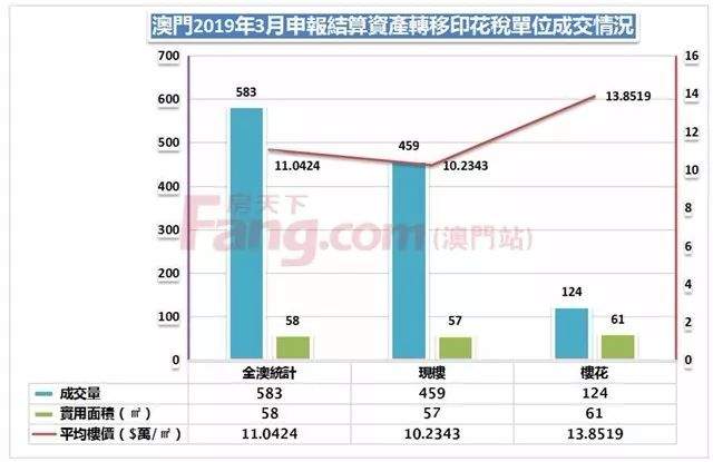 澳门楼价居高0424/㎡！港澳可申请子女内地入学！珠海将受影响？