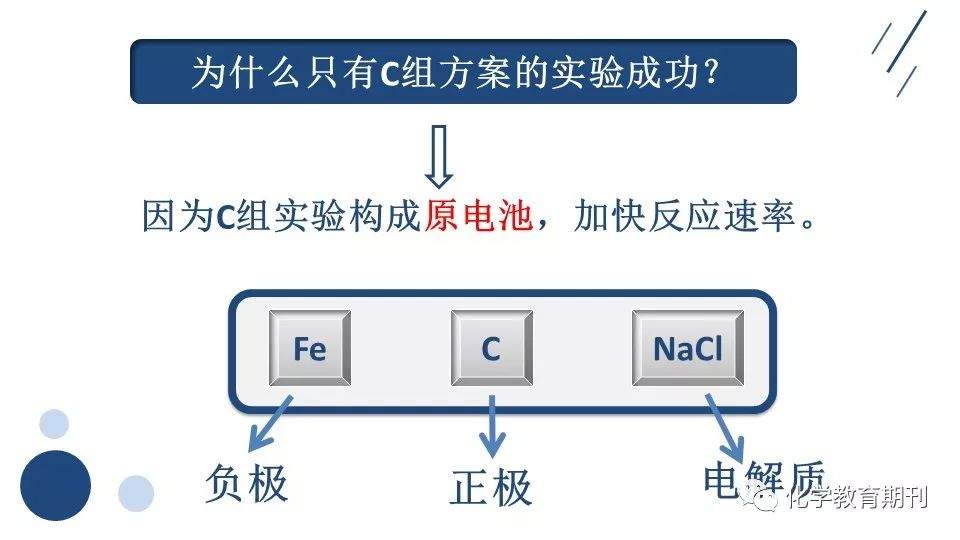 【微课】金属的两种电化学腐蚀——探究艾灸贴的发热原理