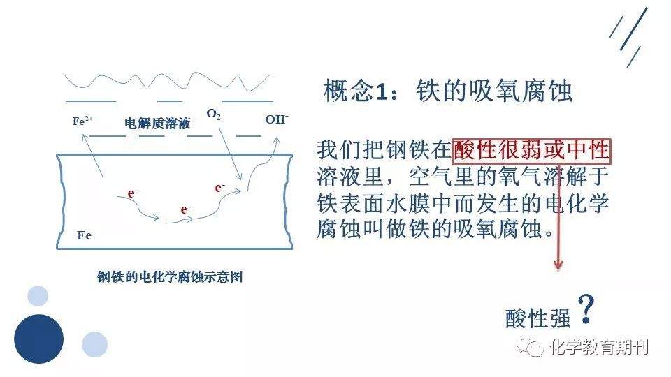 【微课】金属的两种电化学腐蚀——探究艾灸贴的发热原理