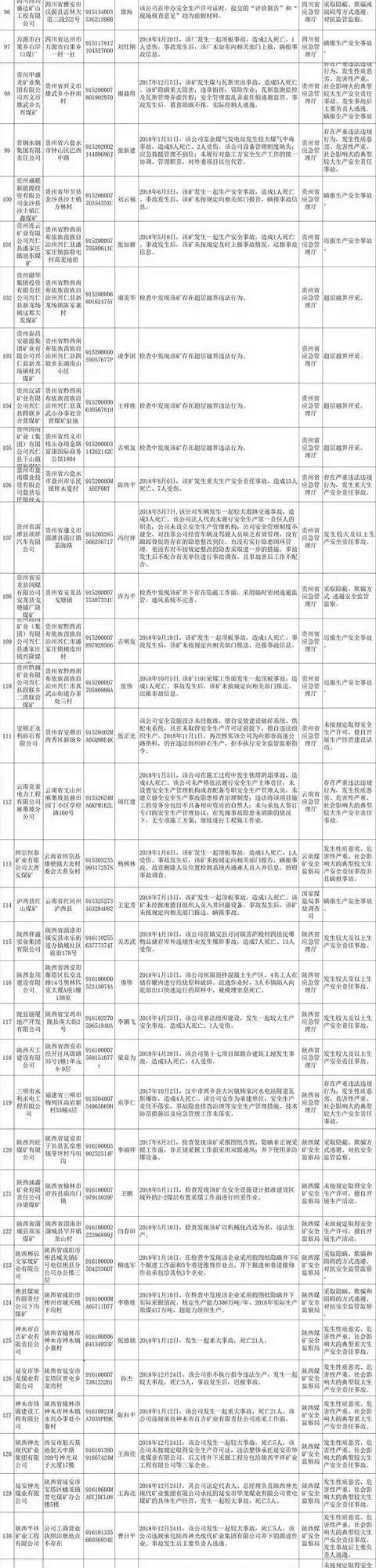 挣钱不要命？24家建企被列“黑名单”，中交、中铁、铁建……