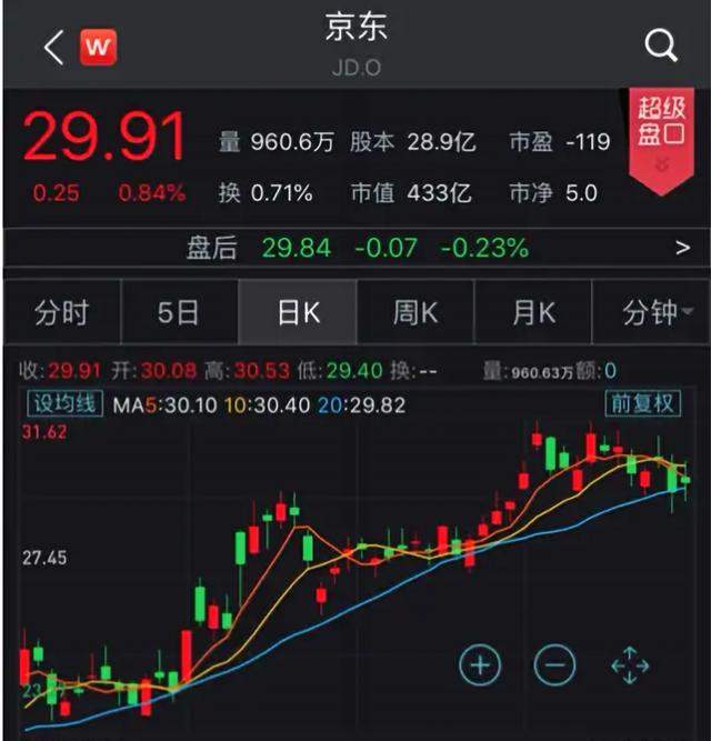 刘强东在美国性侵案再起风波，被诉讼索赔，京东也被告