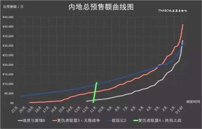 复联4=无限涨价？还有无限福利等着你！