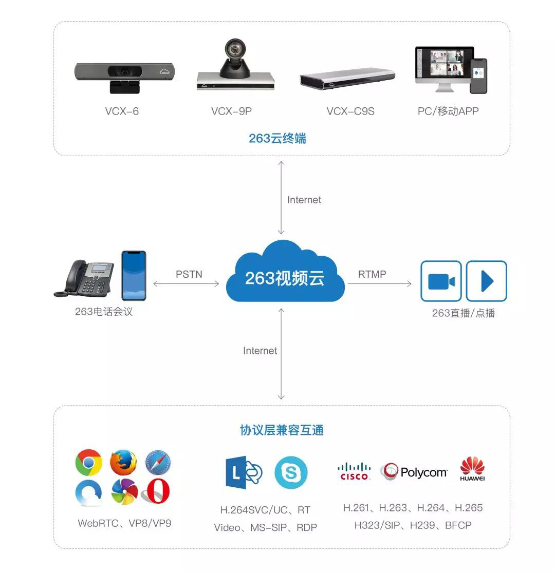 视频会议接入客服场景，激发5G时代的新灵感