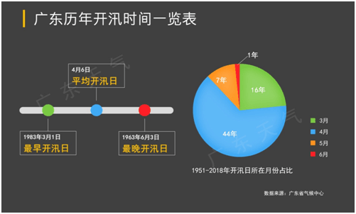 @汕头人！暴雨、大暴雨已杀到！路面积水！雨期漫长，要下到…