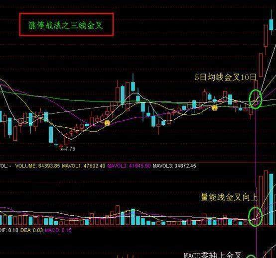 在股市亏了35万，剩余资金5万，该怎么办？亏损的散户要看看