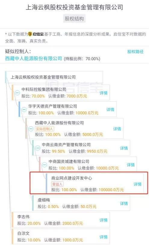 又有30家私募被注销！国资背景私募、明星私募位列其中！告别野蛮生长，547家私募失联淡出