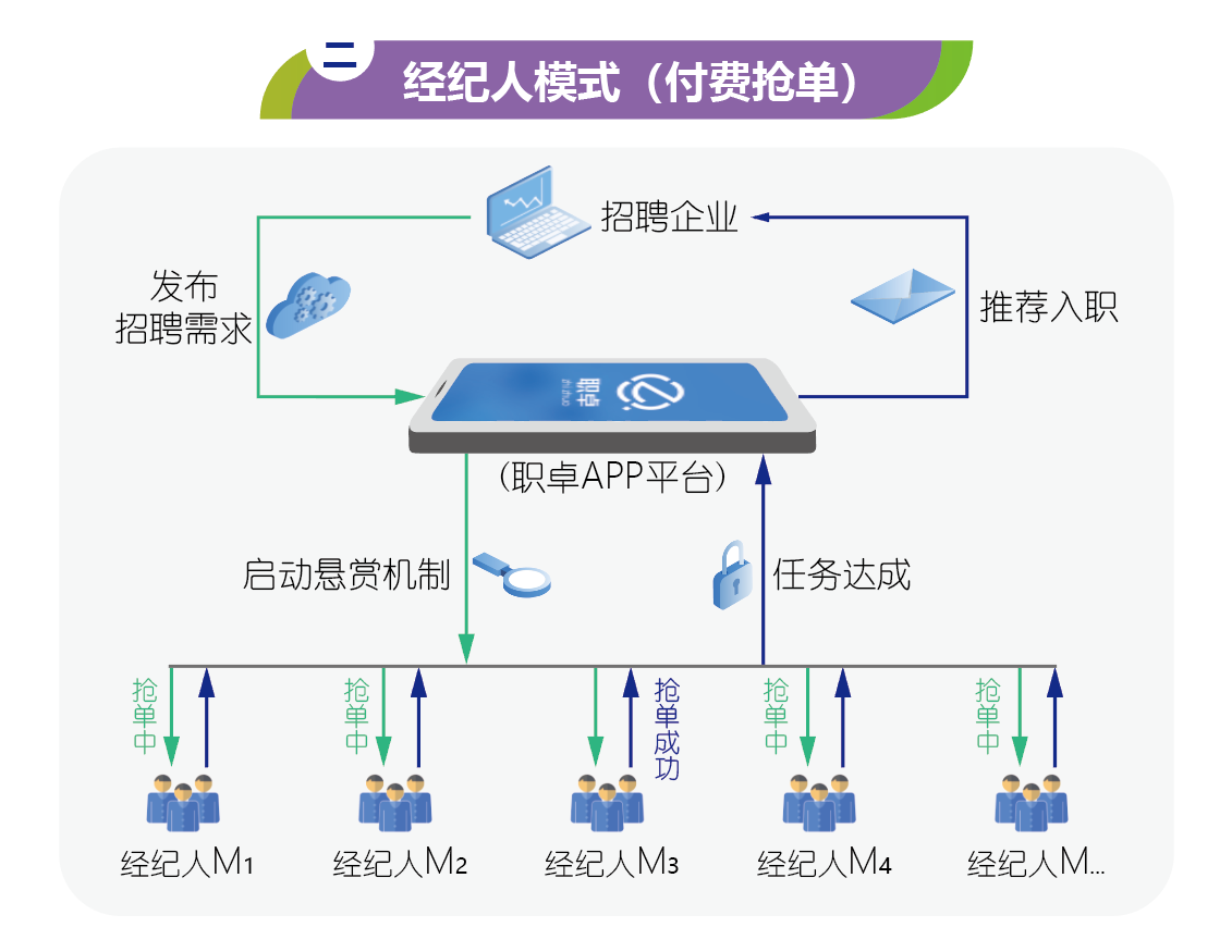 西安市莲湖区人社局劳动就业服务中心调研职卓招聘