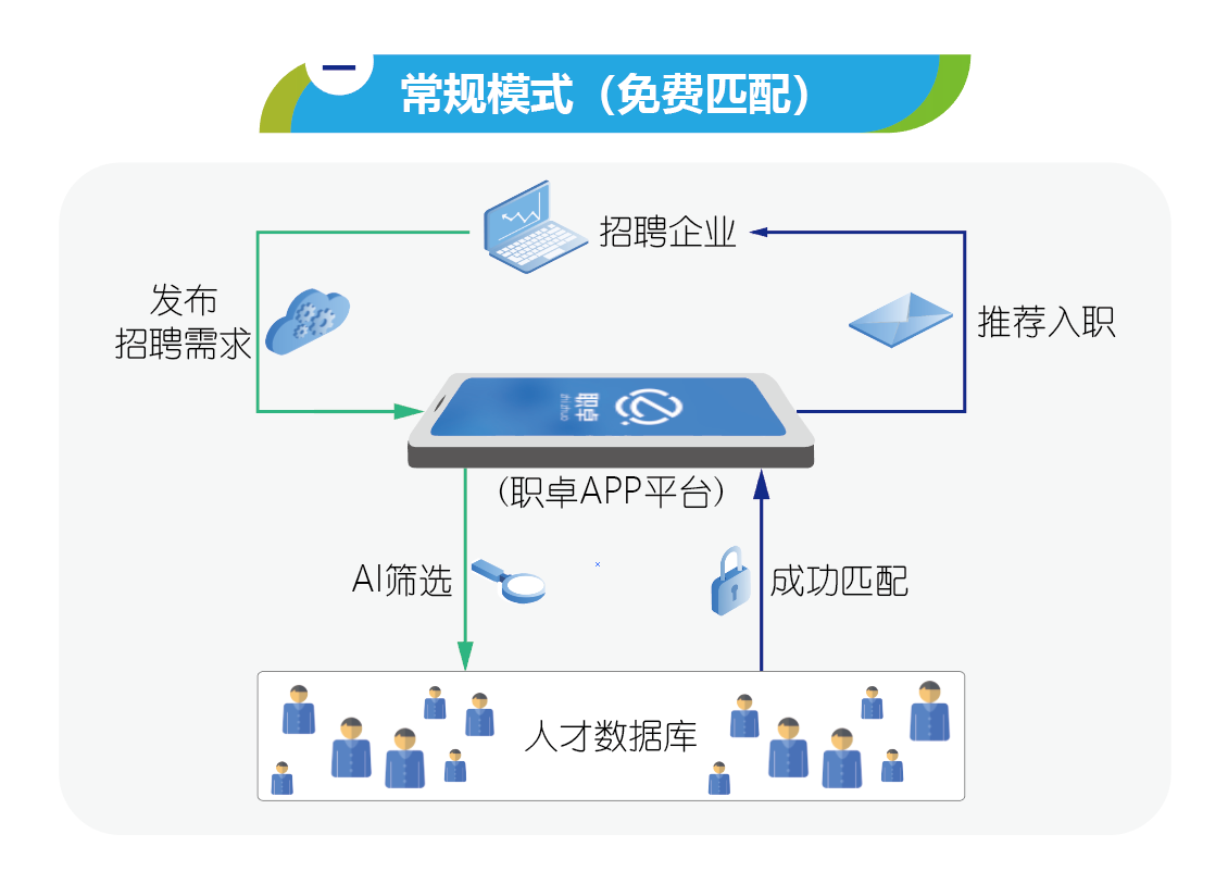 西安市莲湖区人社局劳动就业服务中心调研职卓招聘