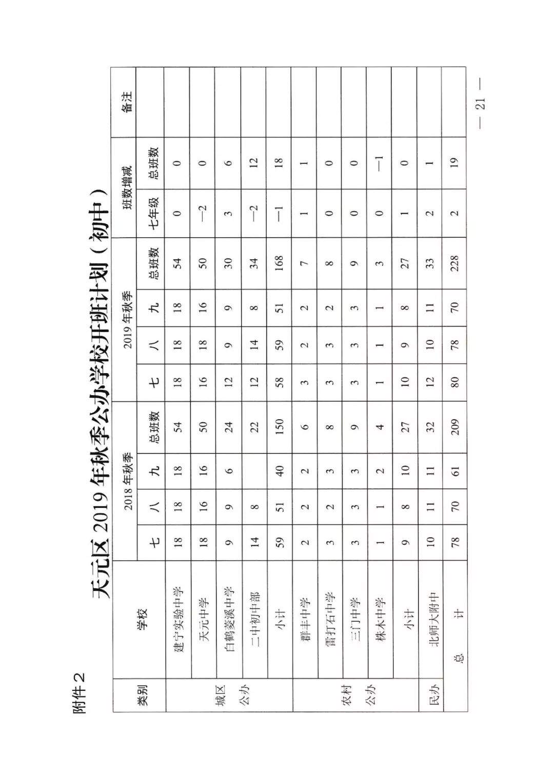 千呼万唤始出来！天元区公布2019年中小学招生工作实施方案