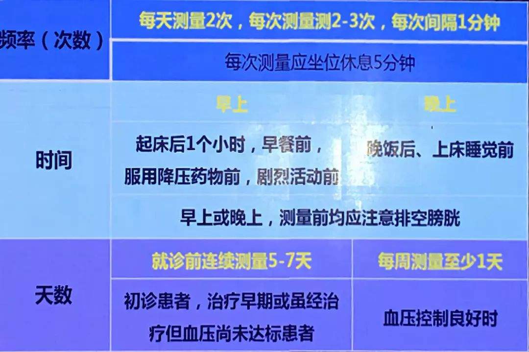 《中国家庭血压监测指南》首次发布——第五届中国血压监测学术会议举行