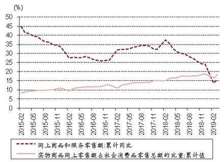 朱启兵等：一季度和3月经济数据亮眼，压力犹存