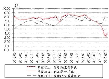 朱启兵等：一季度和3月经济数据亮眼，压力犹存