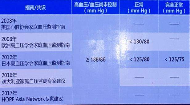 《中国家庭血压监测指南》首次发布——第五届中国血压监测学术会议举行