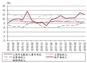 朱启兵等：一季度和3月经济数据亮眼，压力犹存