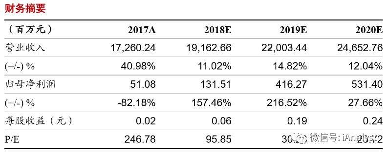 浙商·电新 | 点评：中国核电、福能股份、浙能电力、金智科技、智慧能源