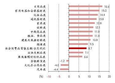 朱启兵等：一季度和3月经济数据亮眼，压力犹存