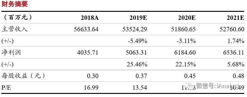 浙商·电新 | 点评：中国核电、福能股份、浙能电力、金智科技、智慧能源