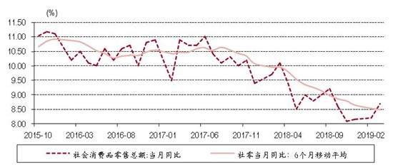 朱启兵等：一季度和3月经济数据亮眼，压力犹存