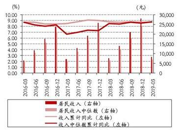 朱启兵等：一季度和3月经济数据亮眼，压力犹存