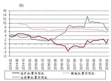 朱启兵等：一季度和3月经济数据亮眼，压力犹存